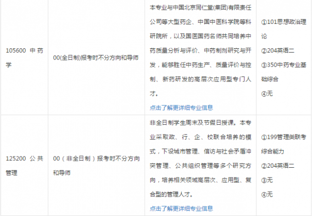 2020年北京城市学院硕士研究生拟招生专业目录