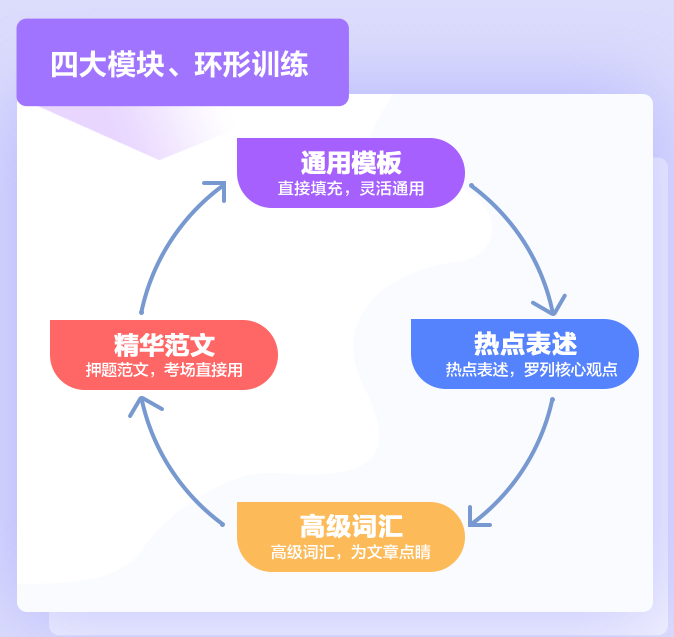 环形训练.png