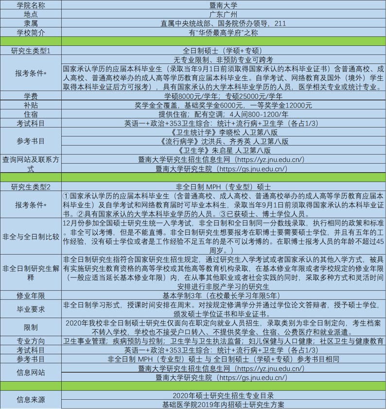 2021年暨南大学公卫与预防医学公卫考研初试复试指南-学院简介.jpg