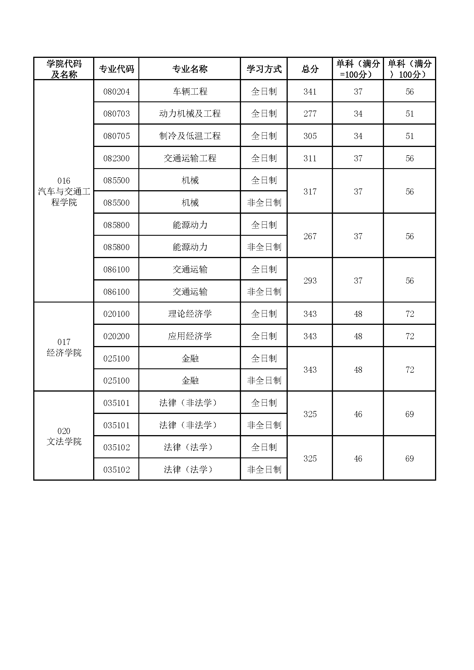 合工大考研合肥工业大学考研各专业考情分析与经验总结