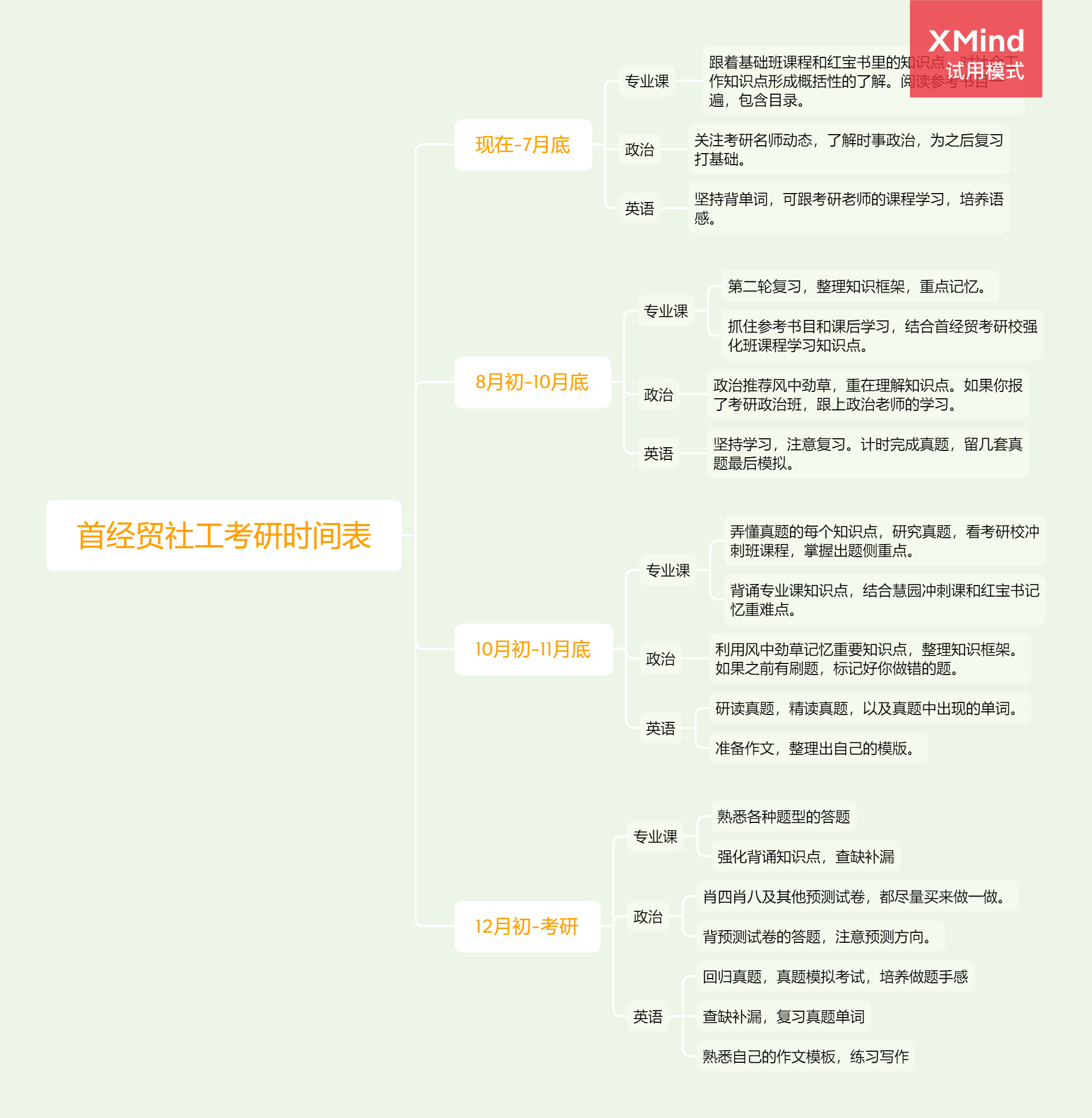 首经贸437社工考研时间表.png