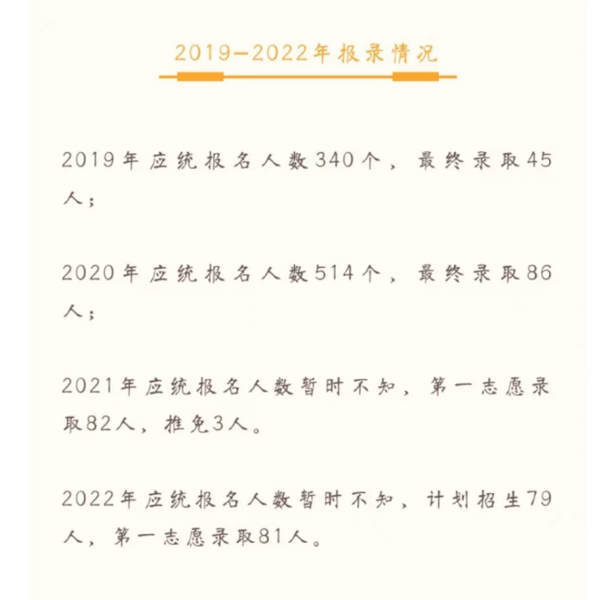 应统报名情况.png