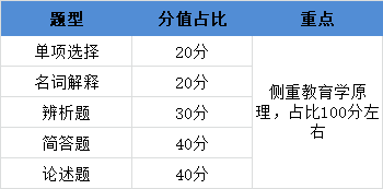 南师333教育综合分值.png