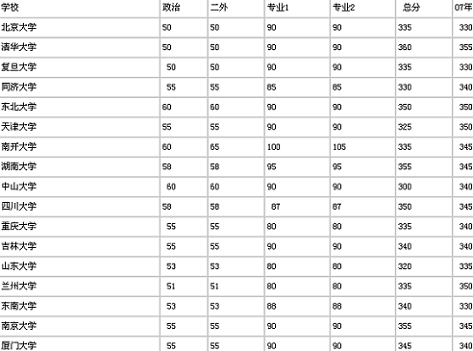 2008英研复试分数线1.bmp