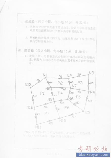 地理信息系统基础2003（GPS工程技术研究中心）02.jpg