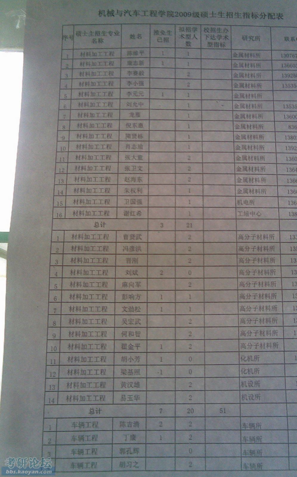 8机械学院材料加工09导师录取指标分配表（已剪切电话部分）.jpg