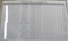 大连理工大学建设工程学部2011年研究生入学考试初试排 ...