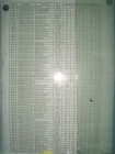 2011材料考研排名