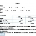 金融