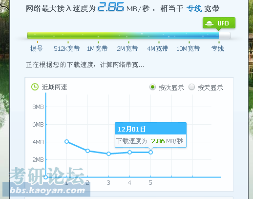 上论坛果然人品爆发测试网速显示是专线宽带看图