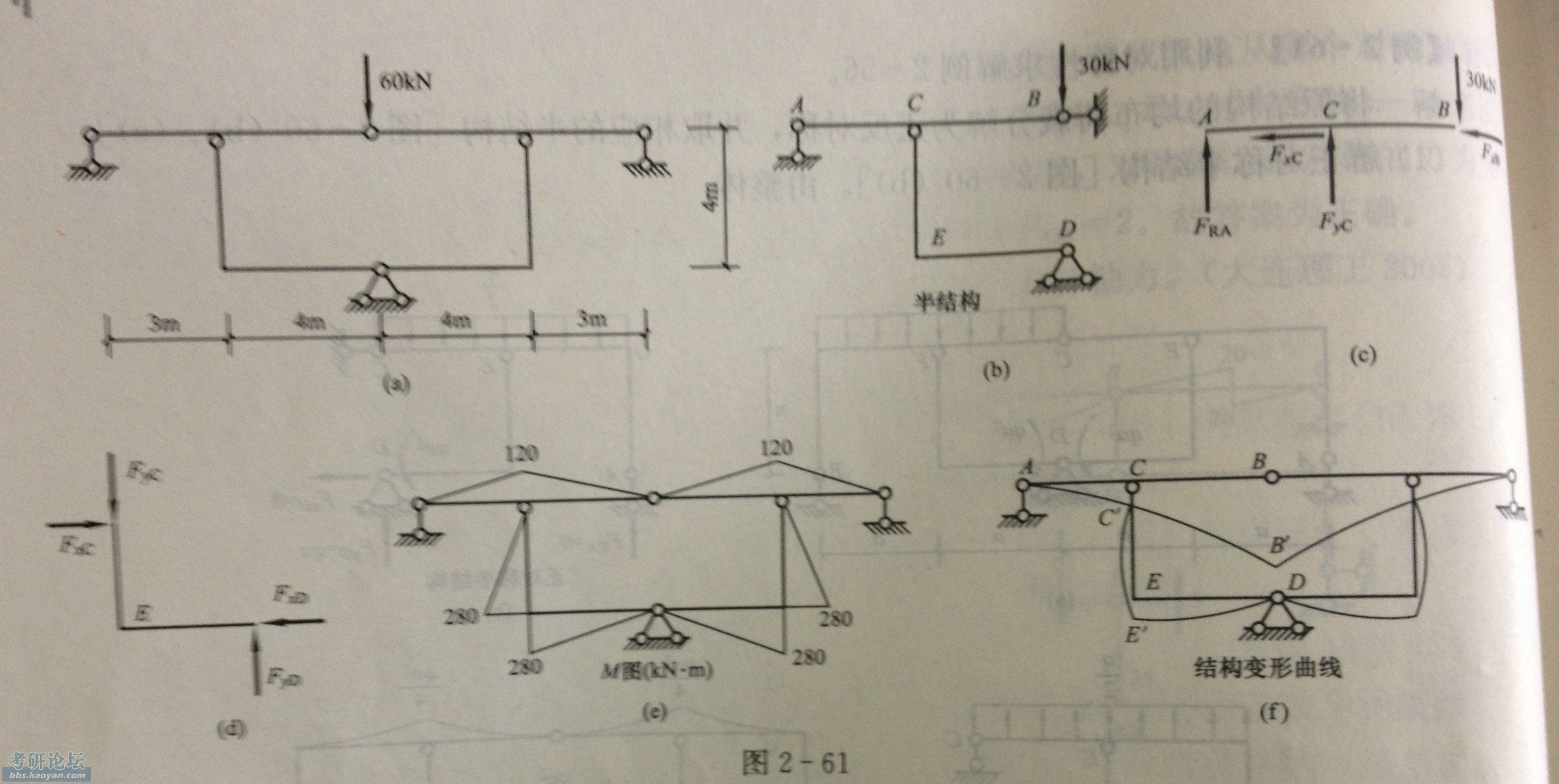 结构力学变形图图片