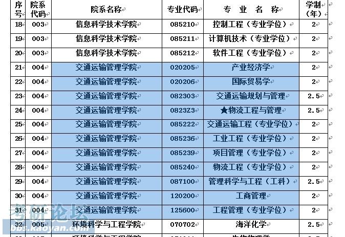 大连海事2021录取分数_大连海事2020各省录取分数_2024年大连海事大学专业录取分数线（2024各省份录取分数线及位次排名）