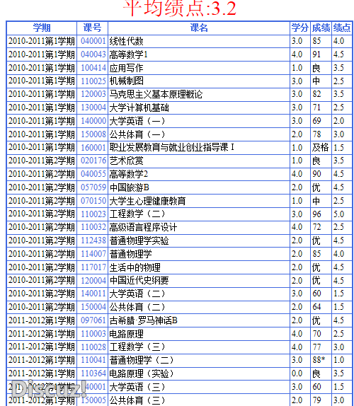 本科成绩单1.png