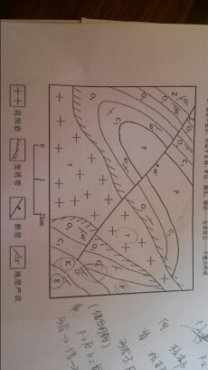 这断层到底是正断层还是逆断层