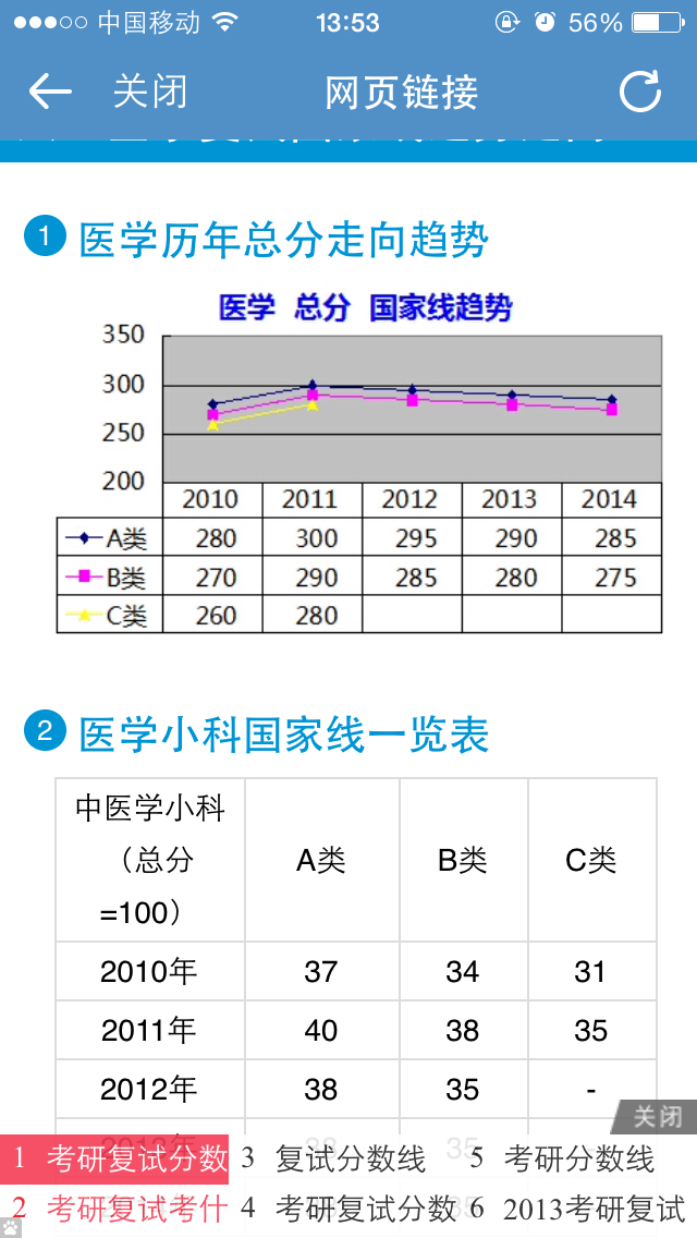 医学国家线295