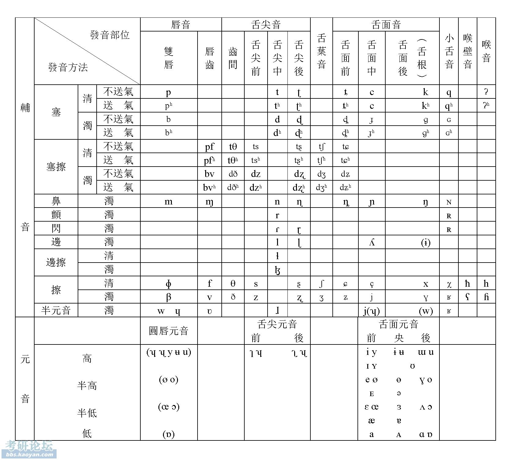 求国际音标发音表