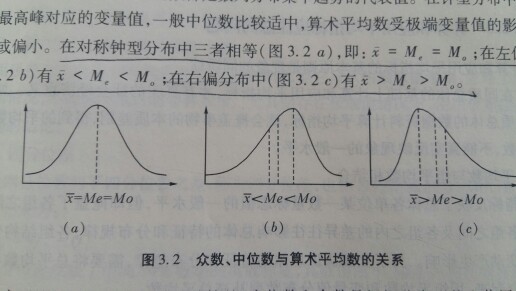 關於偏態分佈的小問題