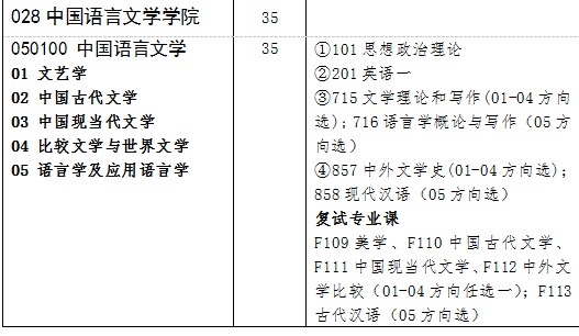 compress-2012年湖南大學0501中國語言文學考研專業目錄及考試科目.