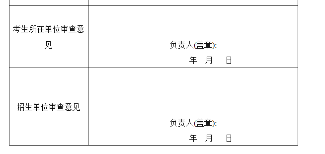 二戰個人簡歷及自述政審表該怎麼填啊急