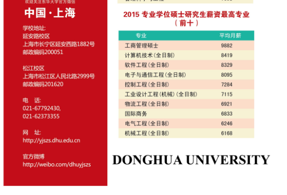 东华大学研究生100覆盖的奖助学金体系你还不心动么