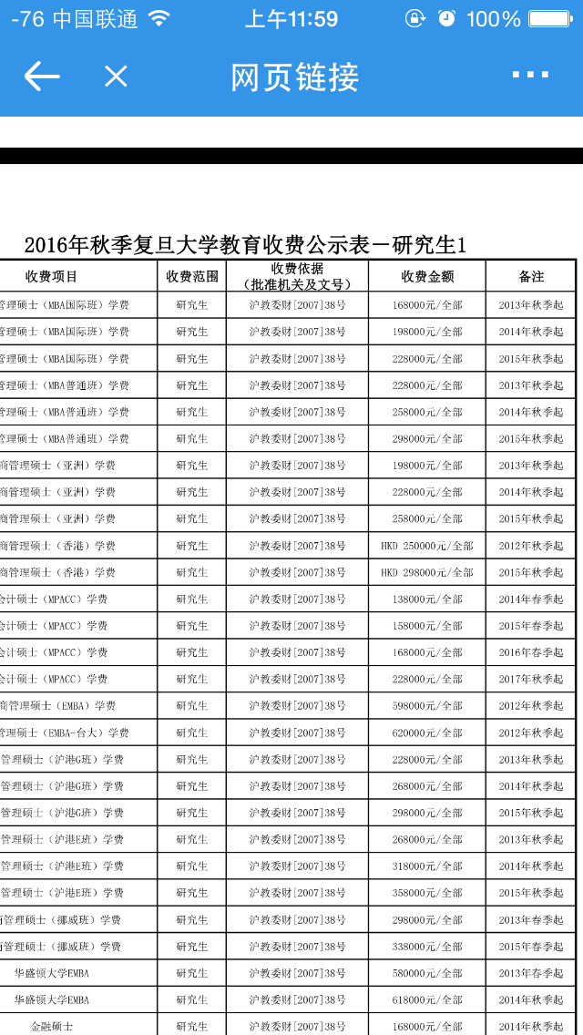 复旦mpacc学费22万8_复旦大学_考研论坛(kaoyan.com)