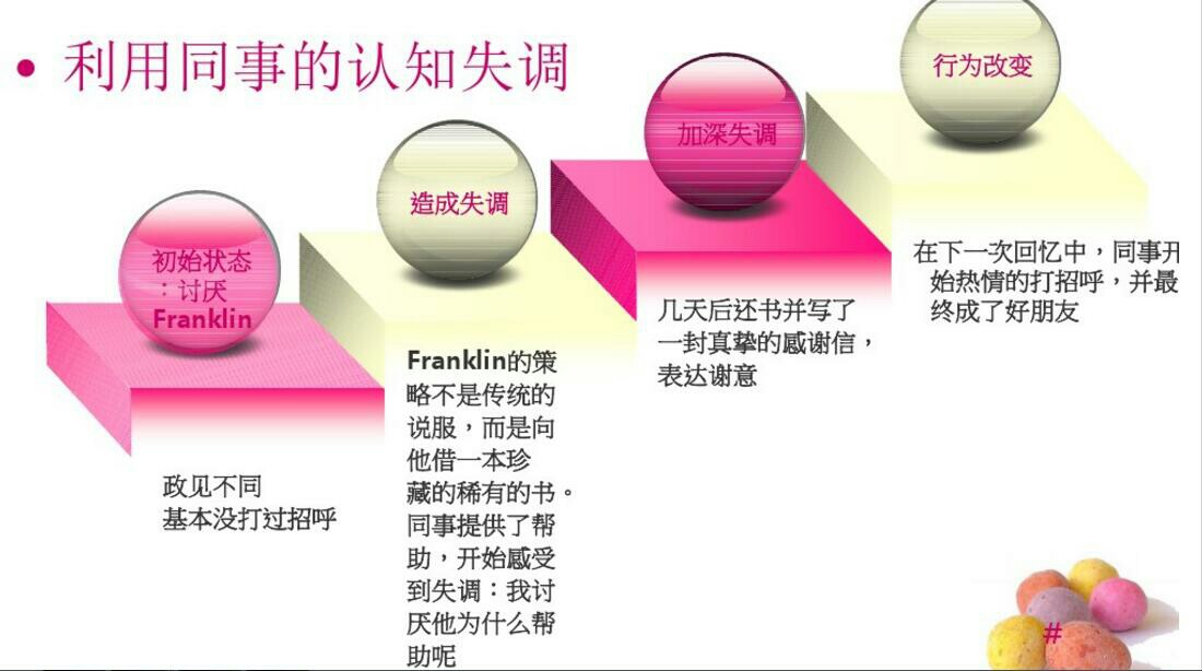 社会心理学之认知失调理论中的决策后失调——————刷人品继续