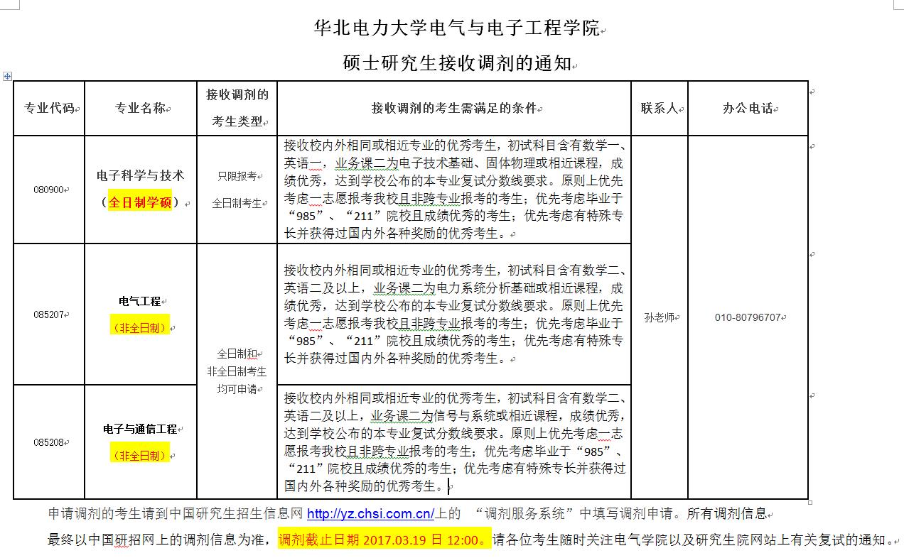 研究生接收調劑的通知 發佈時間:2017-03-17 專業