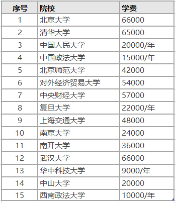 法硕 学费.png