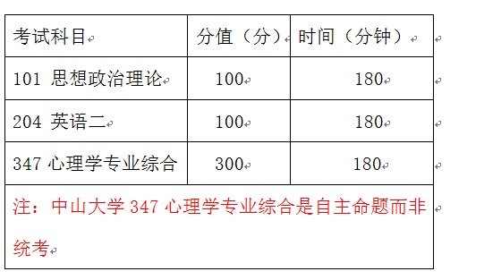 18年中山大学应用心理学干货 经验贴