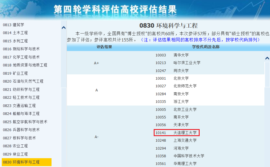 学科评估0307-环境工程.png