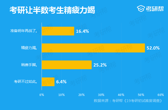 英语2019考研英语真题全国平均分情况分析及难度分析