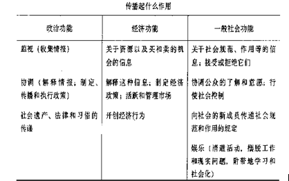 二,大众传播的产生和发展过程