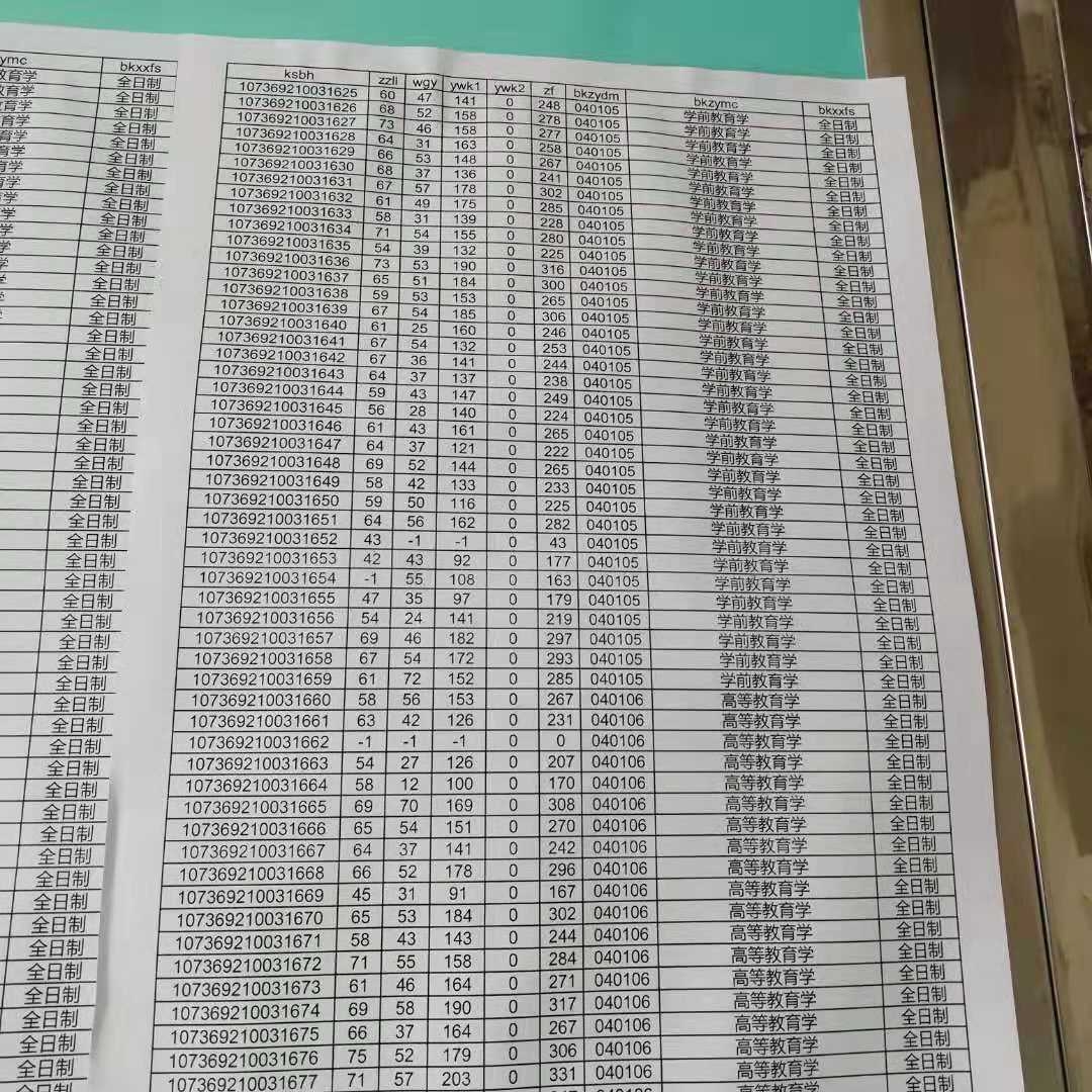 19学前教育学成绩单