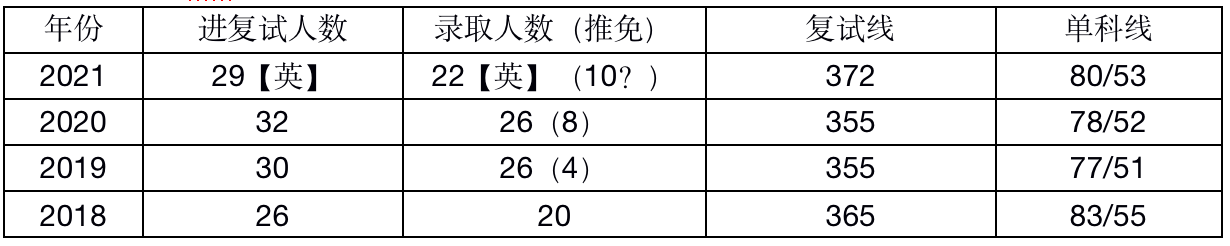 截屏2021-05-21 下午4.15.27.png