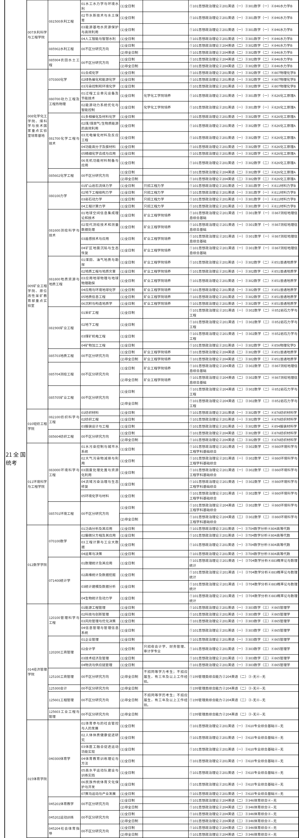 太原理工大学2022年考研硕士研究生招生目录