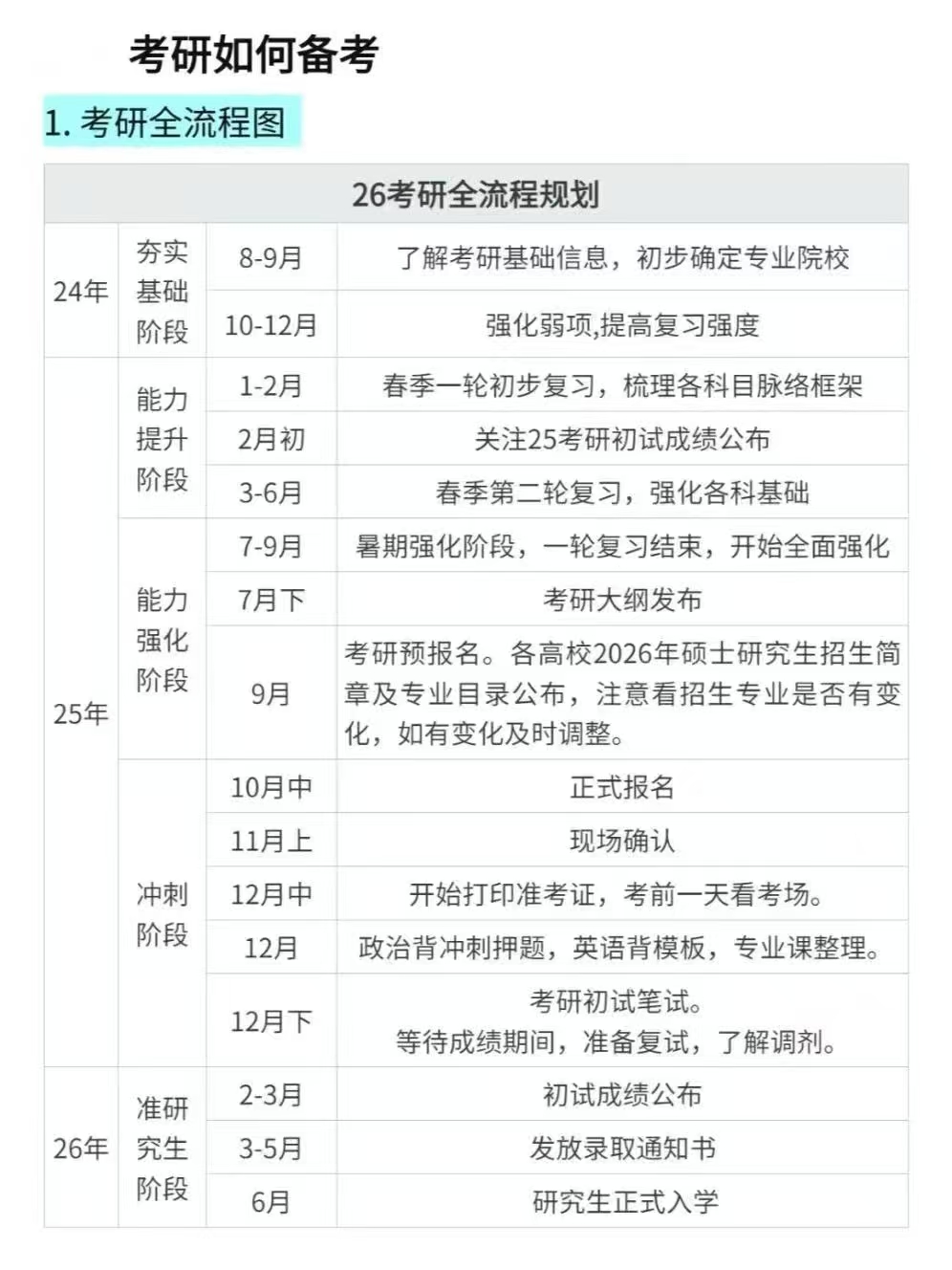 考研规划.jpg