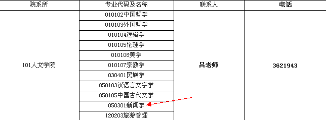 貴州大學2009年考研調劑信息