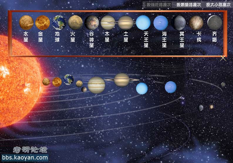 教你计算太阳系各行星距太阳的距离(一般人我不告诉他)