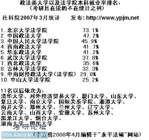 2006届西南政法大学法学就业一览转载