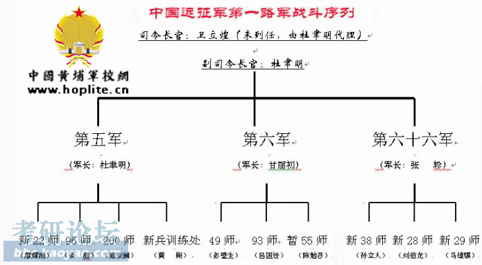 中国远征军军史简介